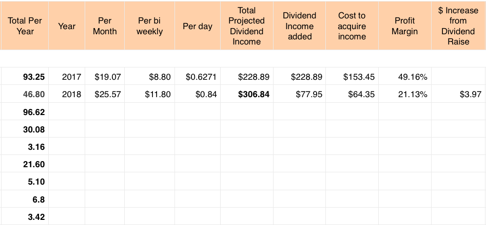 Forward Dividend Income Projections # 3 | March 2018