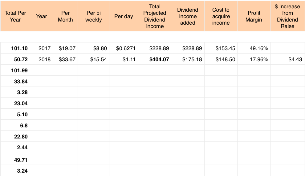 Dividend Income Projection #7