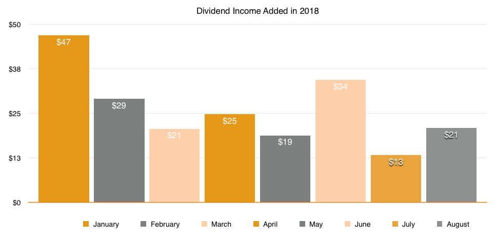 business dividend income