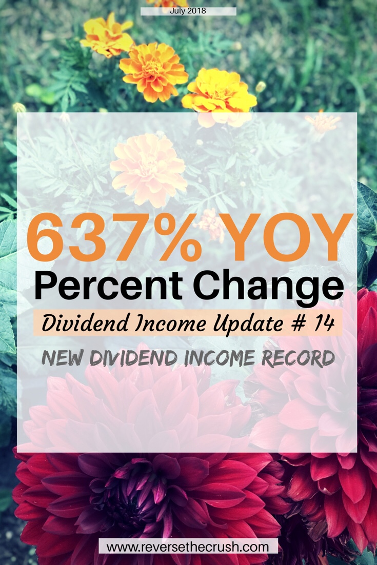 637% YOY Percent Change & New Dividend Income Record | DIU # 14