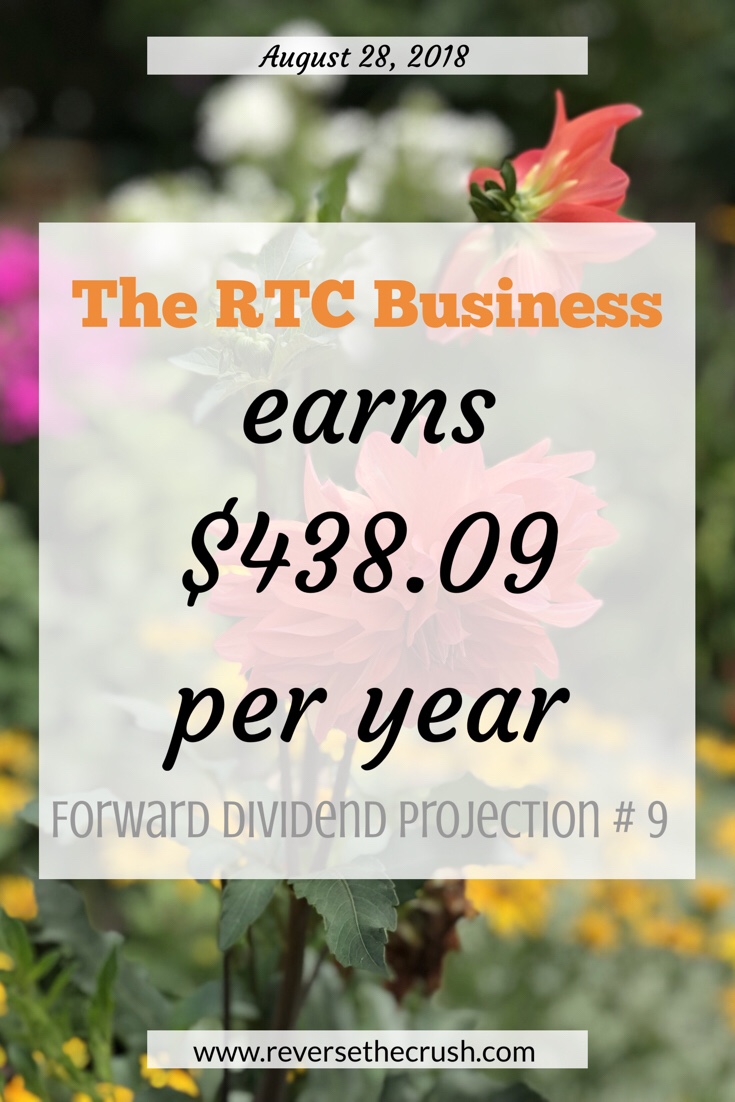 The RTC Business Dividend Income reached $438.09 per year | Forward Dividend Projection # 9