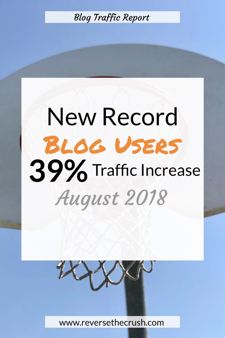 New Record Blog Users & 39% Traffic Increase | August 2018
