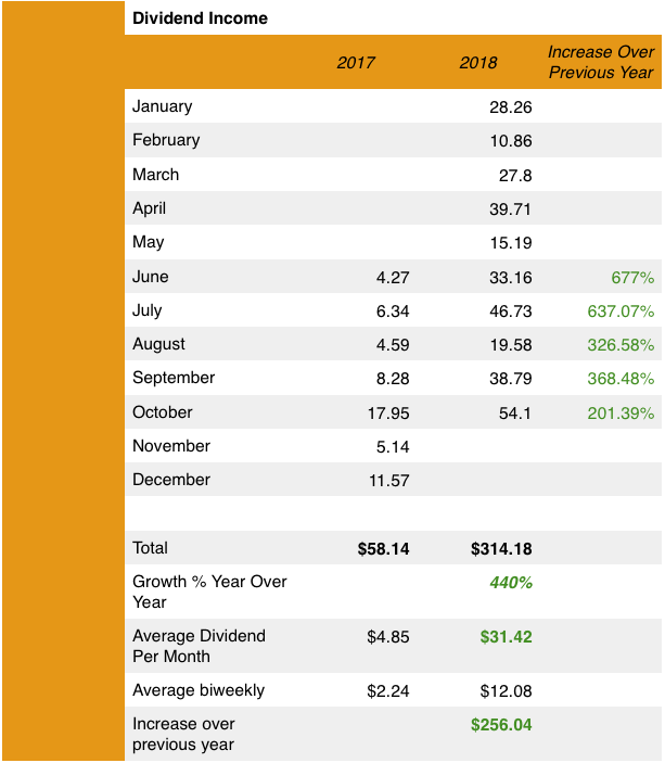 Dividend Income Update 17 chart 2