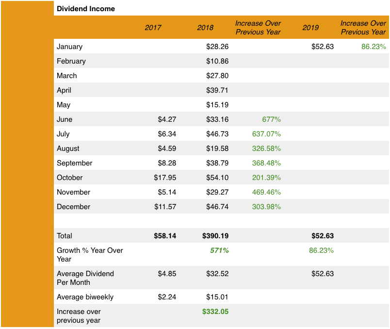 Dividend Income Update for January 2019 1