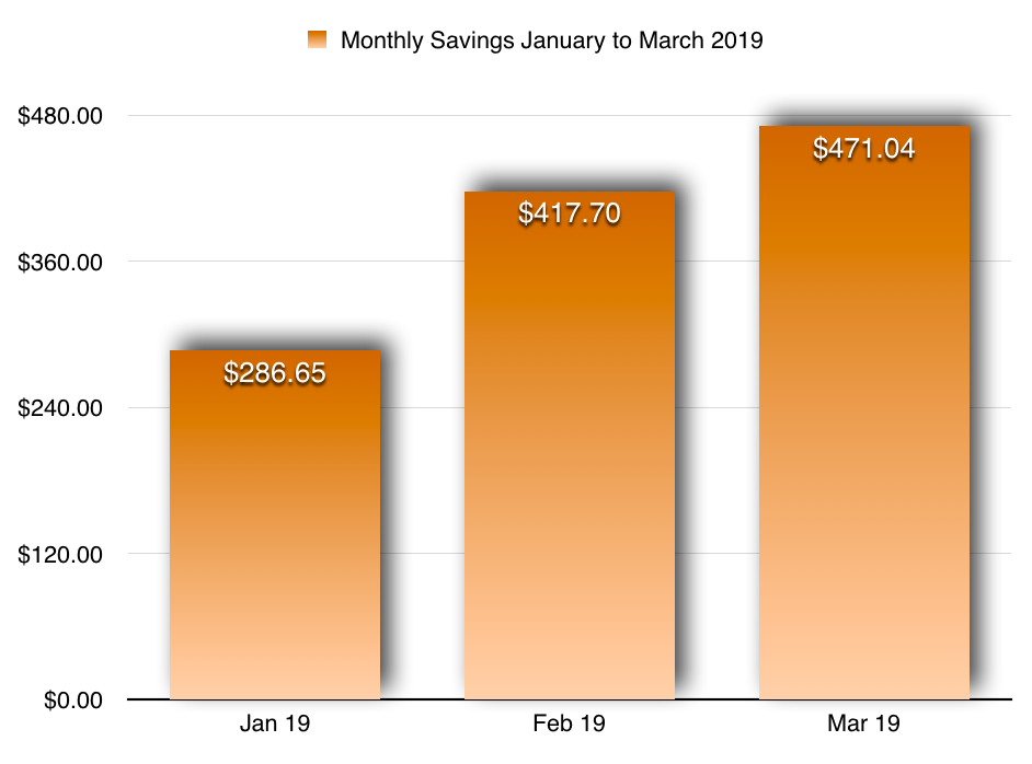 monthly savings report - March 2019 graph
