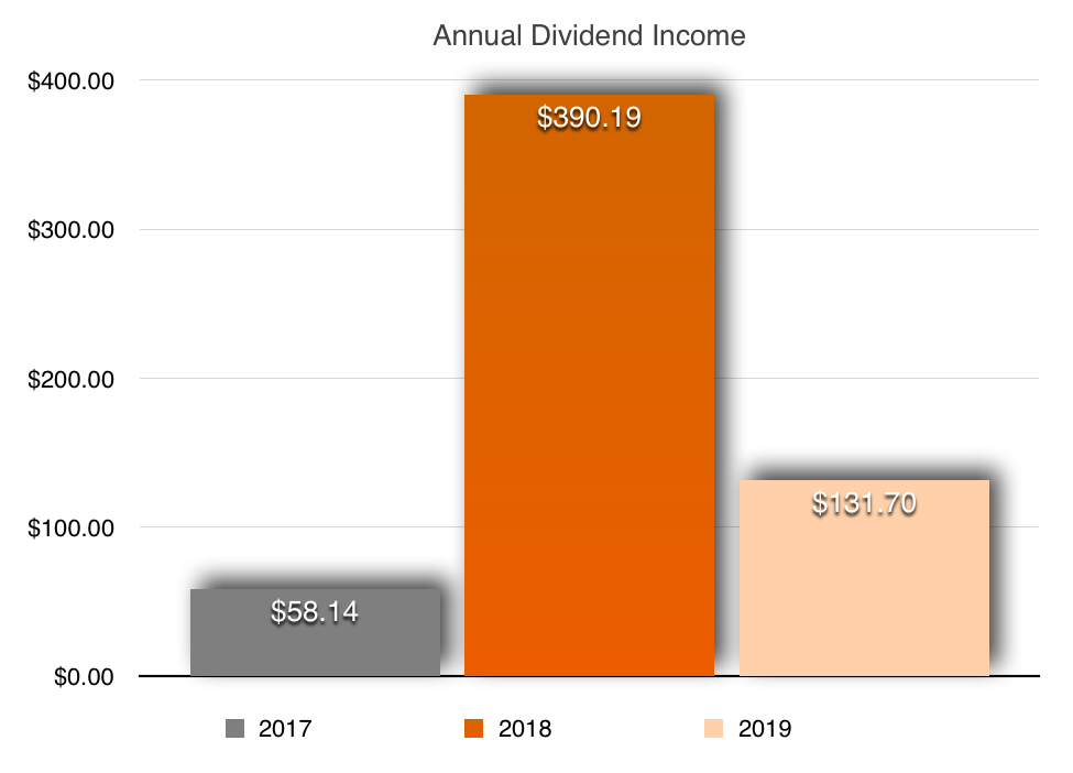 RTC dividend income chart 3 - mar 19