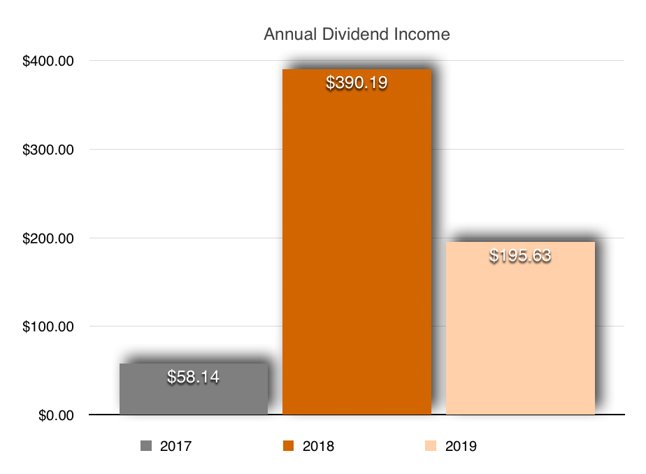 RTC Posts Record Revenue A 2019 2
