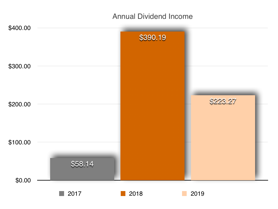 Dividend Income Update #24 | May 2019 graph 3