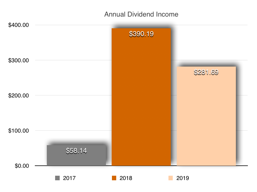 Dividend Income Update # 25 chart 3
