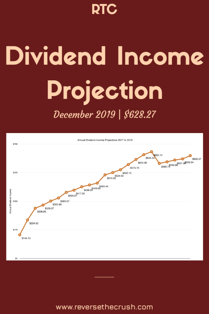 The Final Dividend Income Projection of 2019 - $628.27 pin